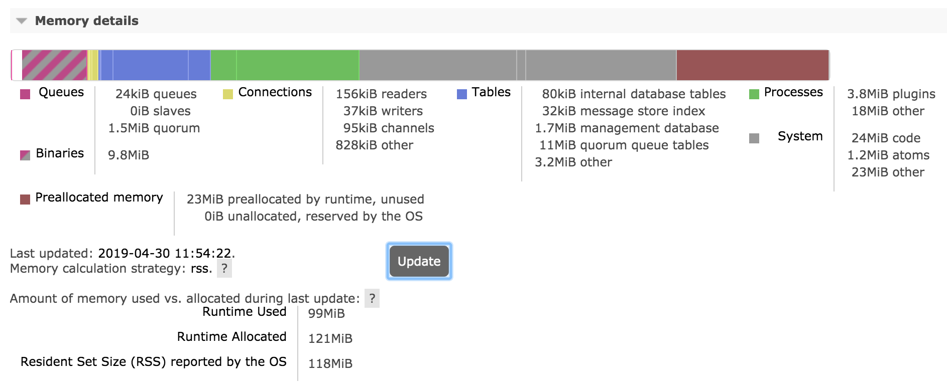 Node memory use breakdown chart